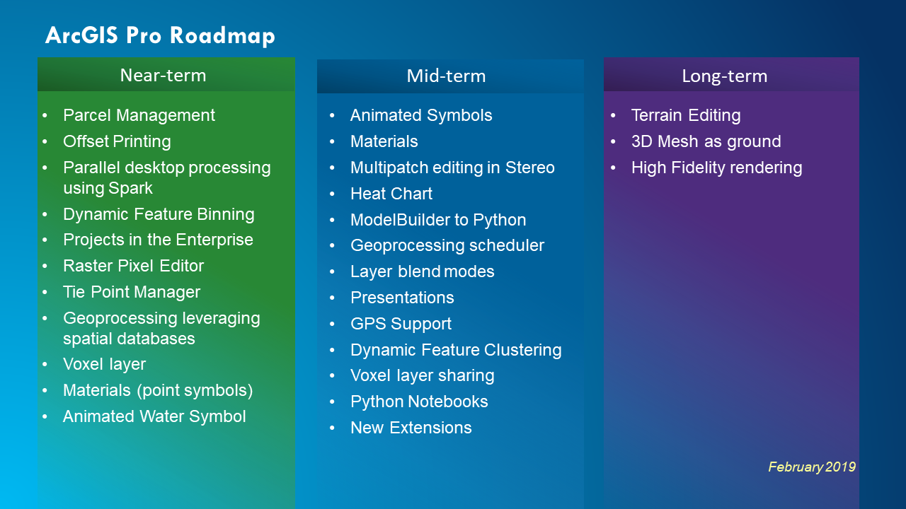 ArcGIS Pro Roadmap February 2019
